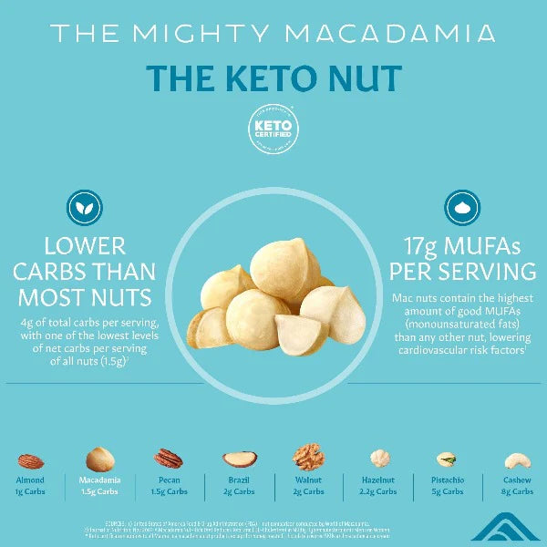 Mauna Loa Milk Chocolate Covered Macadamias