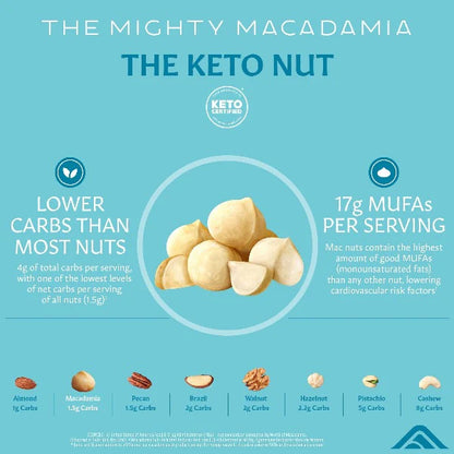 Mauna Loa Milk Chocolate Covered Macadamias
